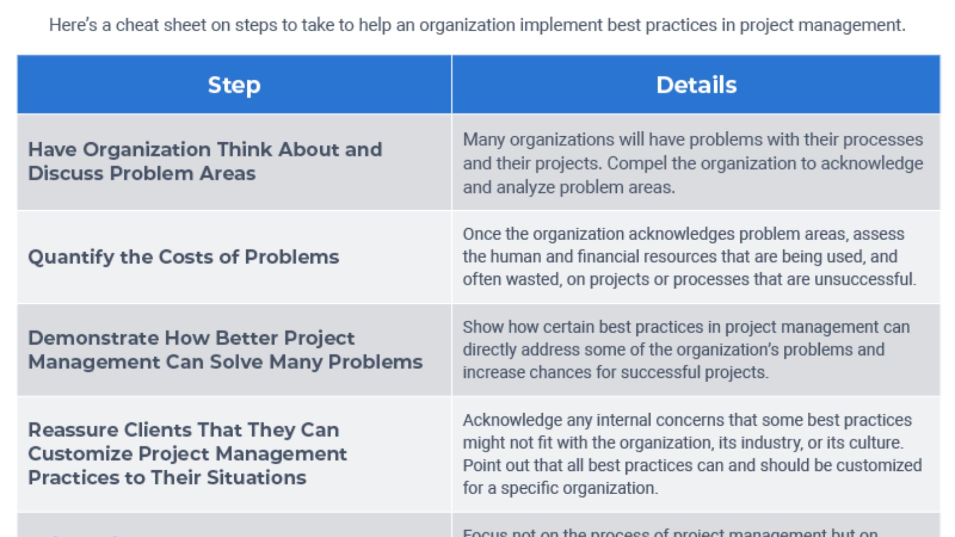 Best Practices For Large-Scale Project Management