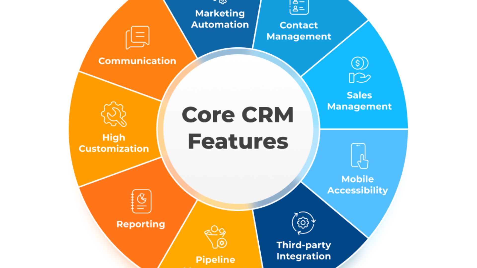 Features Of CRM