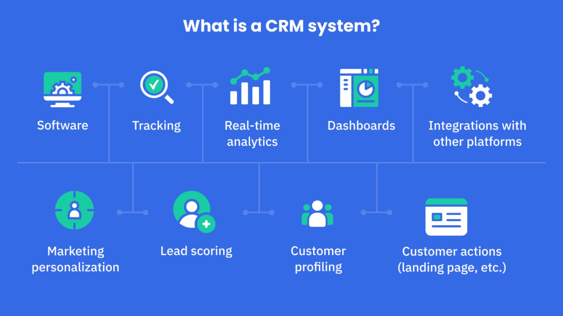 Explanation Of CRM