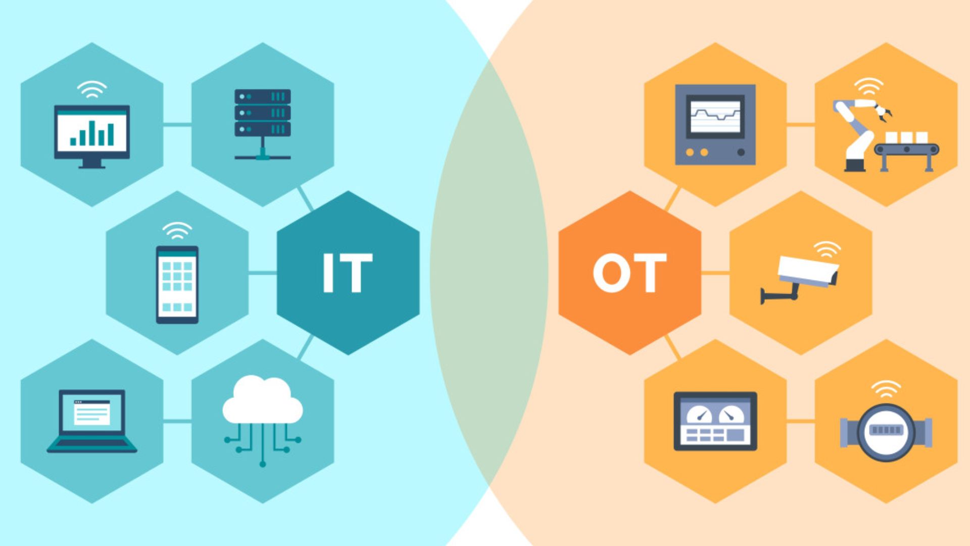 Potential Risks in IT And OT Convergence