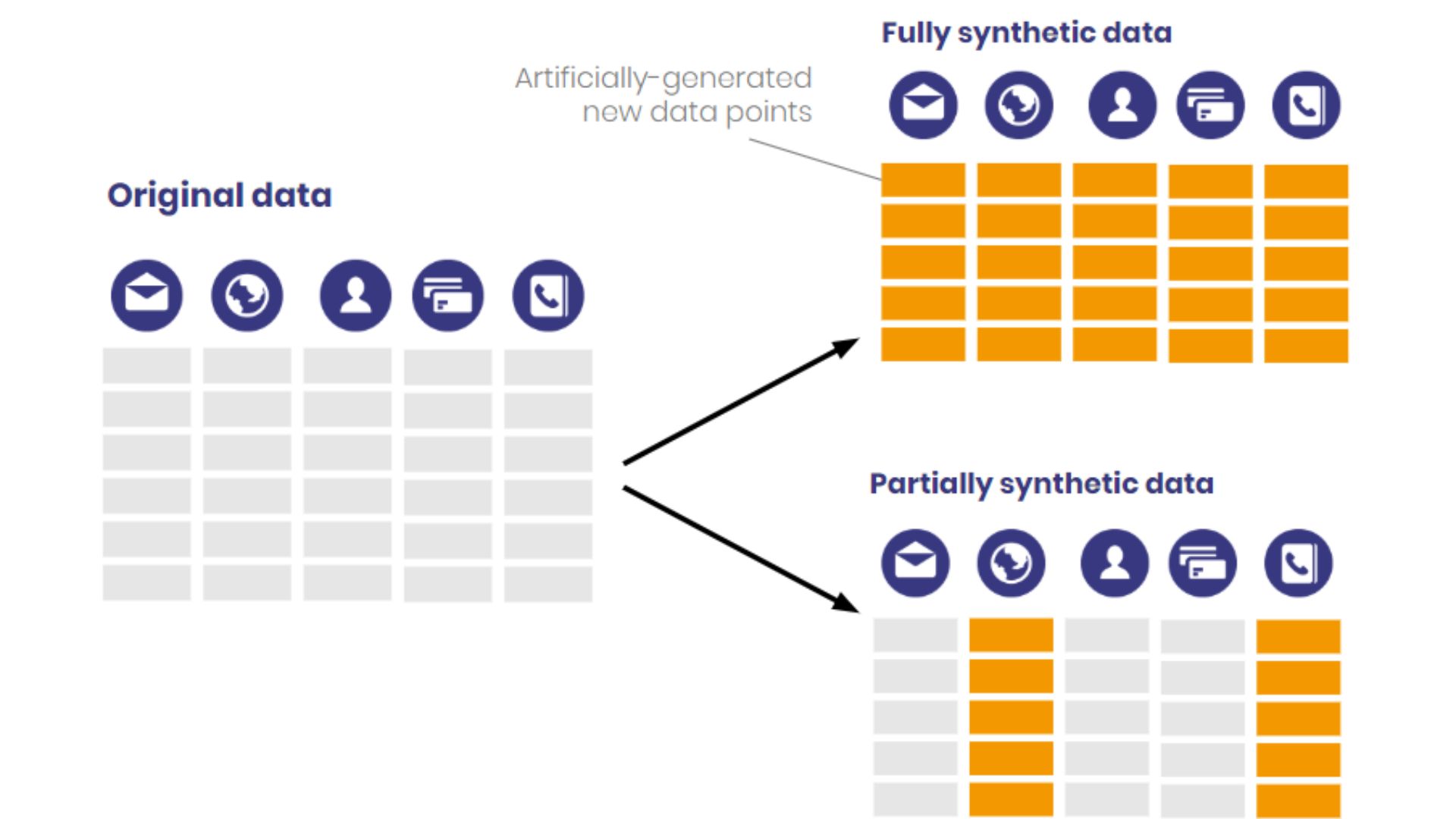 Navigating The Basics Of Getting Started With Synthetic Data