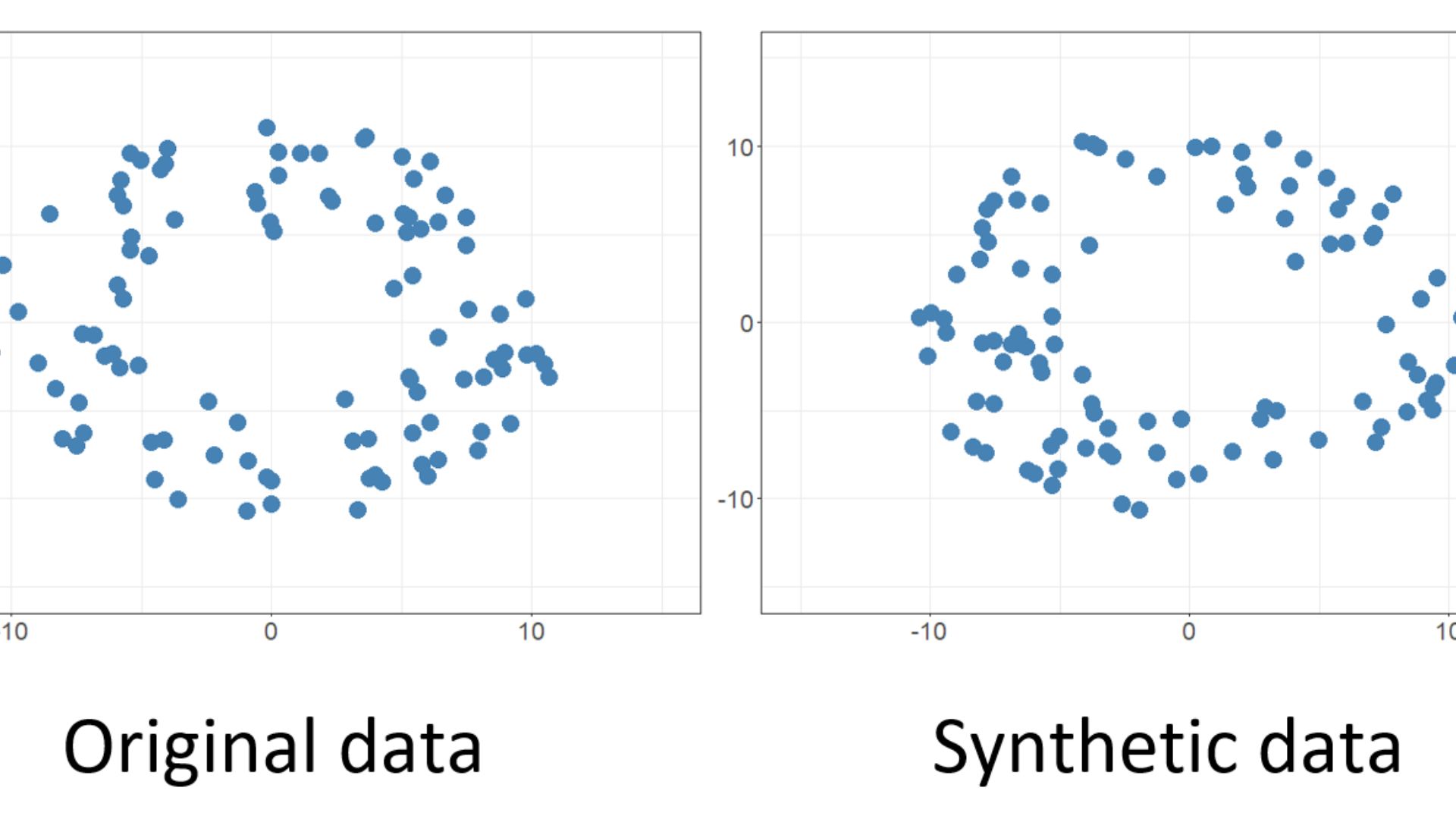 Original Vs Synthetic Data