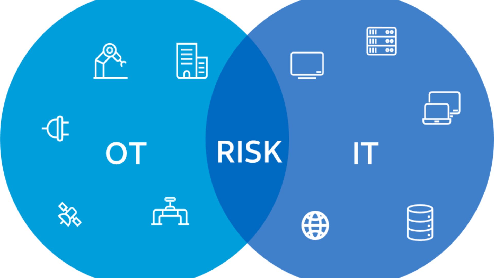 How Do IT/OT Network Owners Keep These OT Systems Patched So The Devices Are Less Vulnerable?