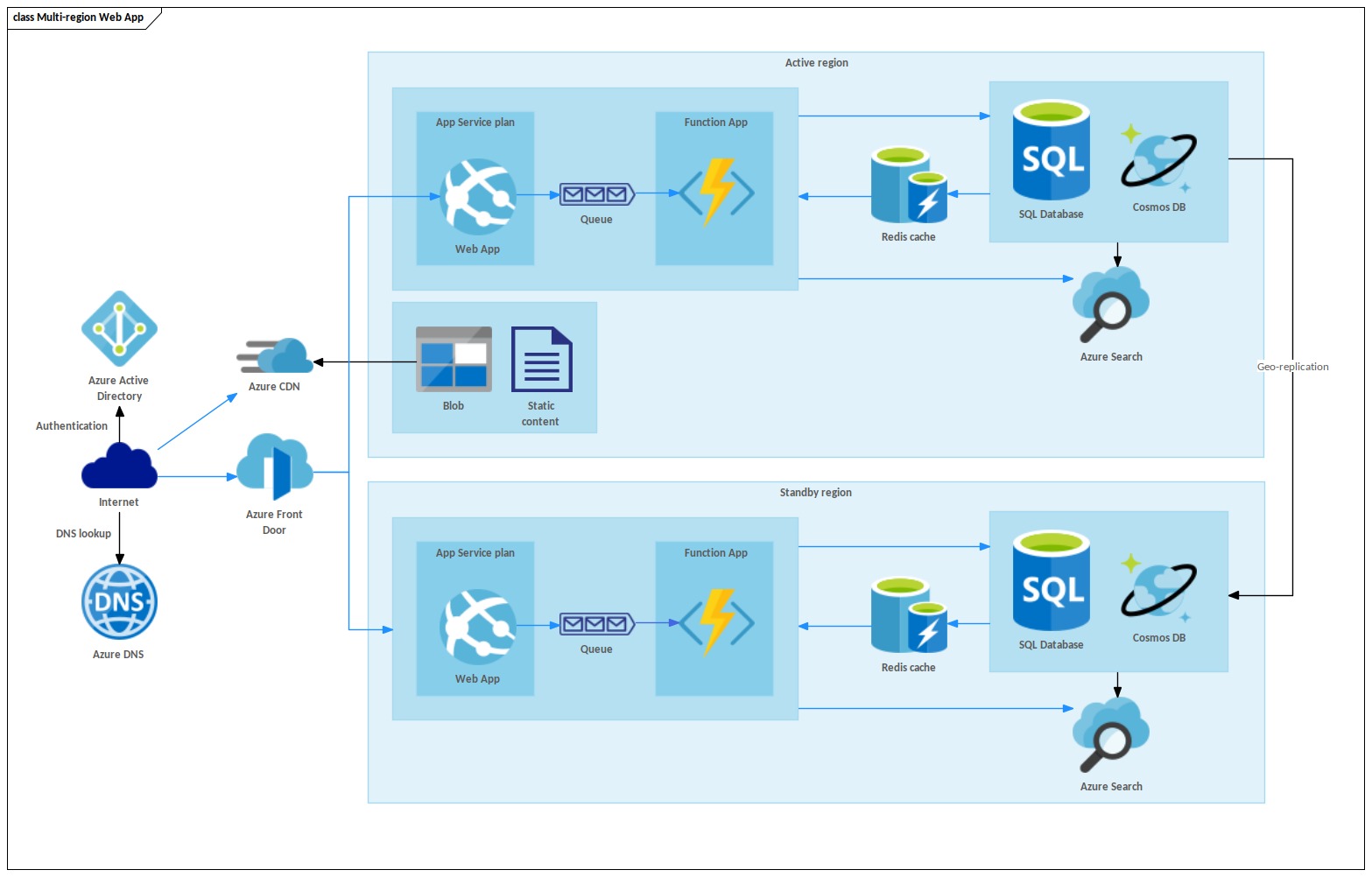 8 Impacts Of Service Web Apps On Business Dynamics